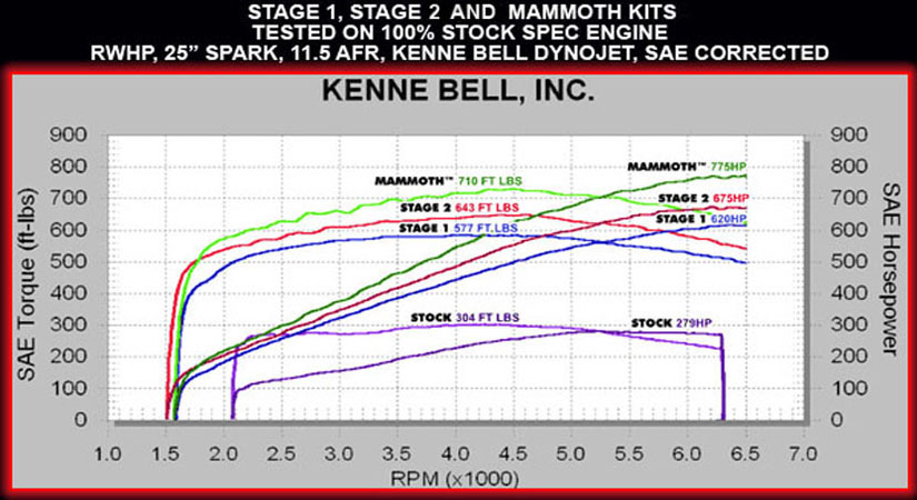 05mustang_graph_05.jpg