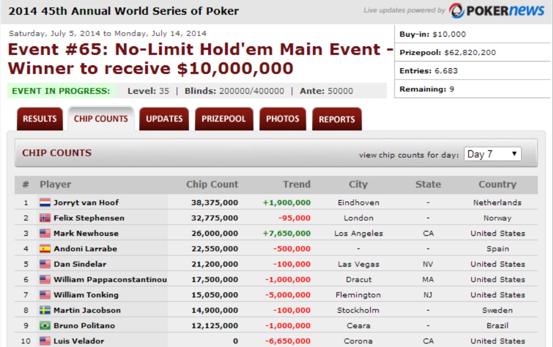wsop_final_table.jpg