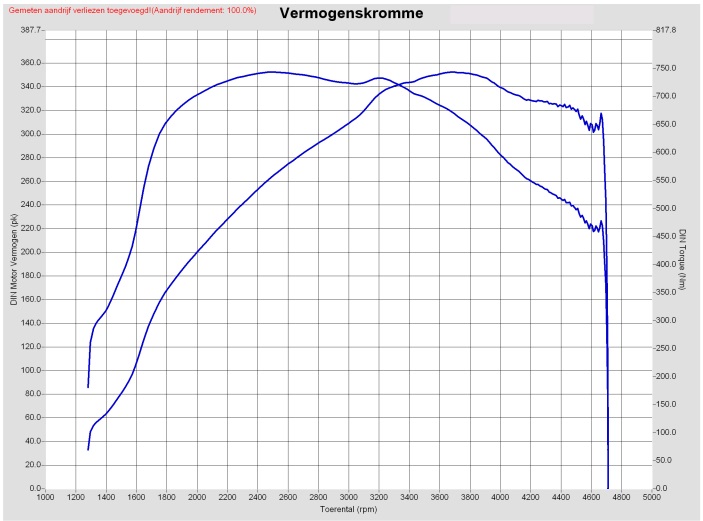 vermogensuitdraai 535d.jpg